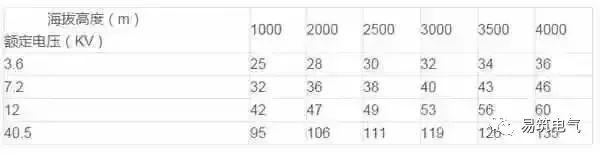 開關柜為什么稱之為“完整配電裝置”?