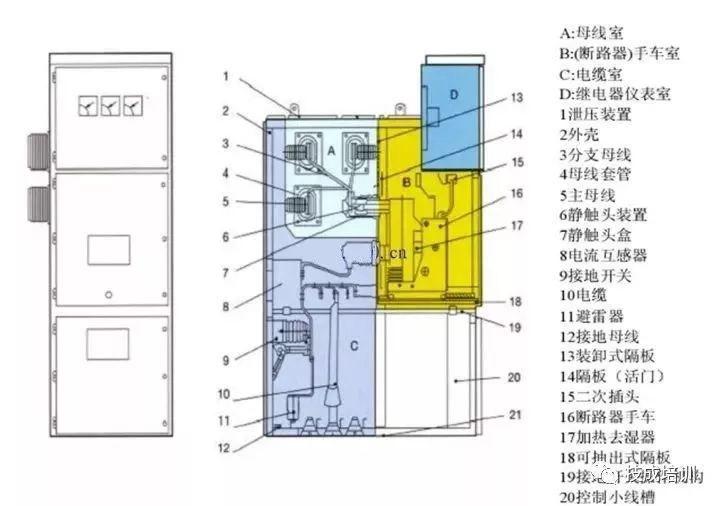 較完整較強大的！開關柜及相應電氣元件知識總結