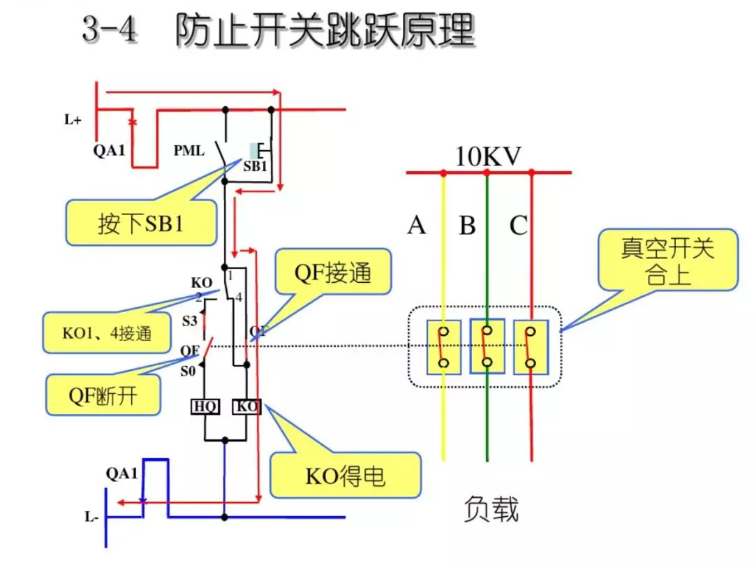 開關(guān)柜次級(jí)電路,圖形分析!!