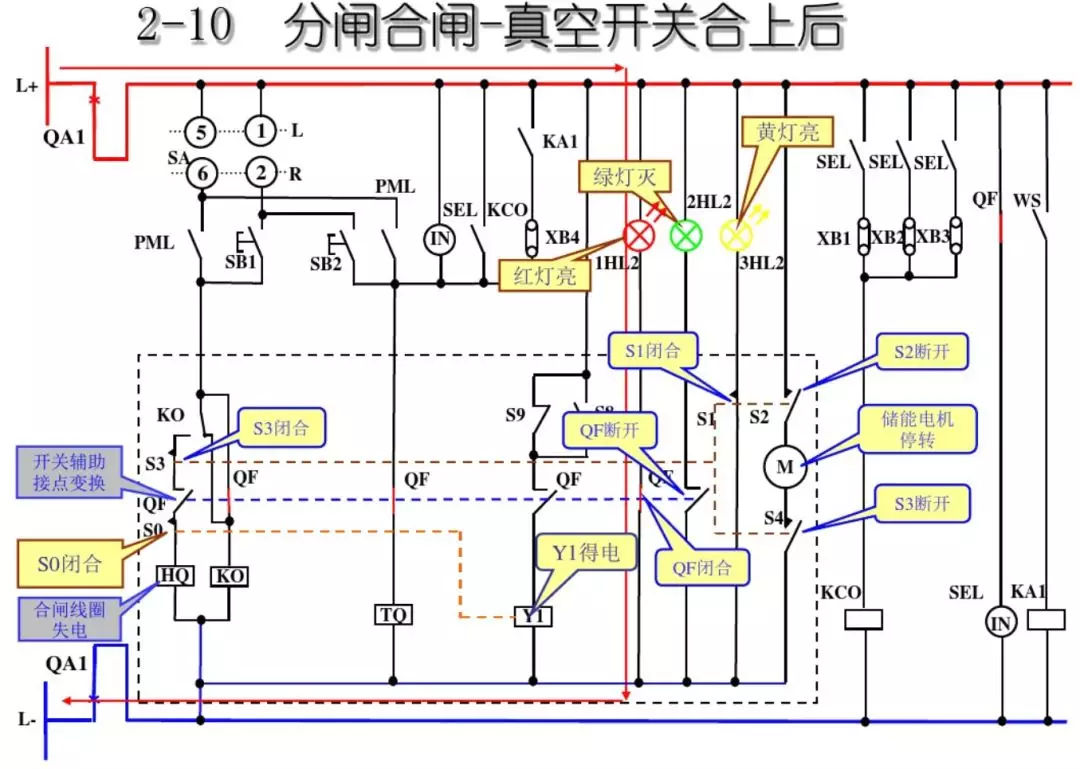 開關(guān)柜次級(jí)電路,圖形分析!!