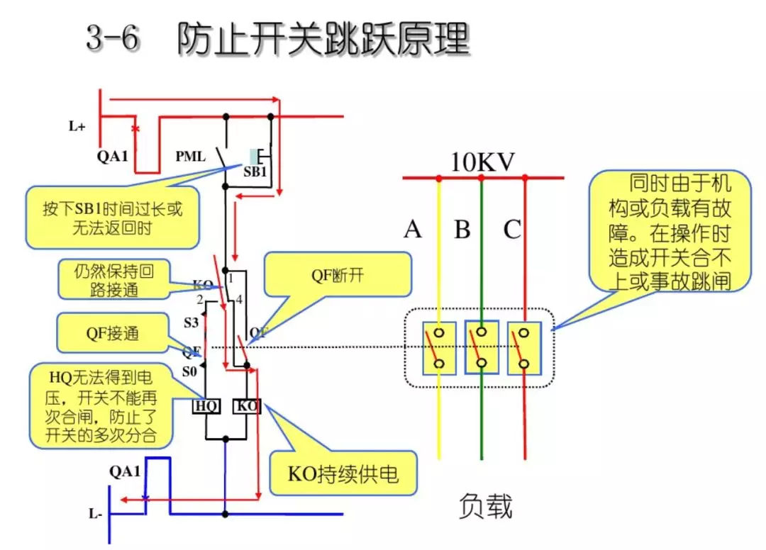 開關(guān)柜次級(jí)電路,圖形分析!!