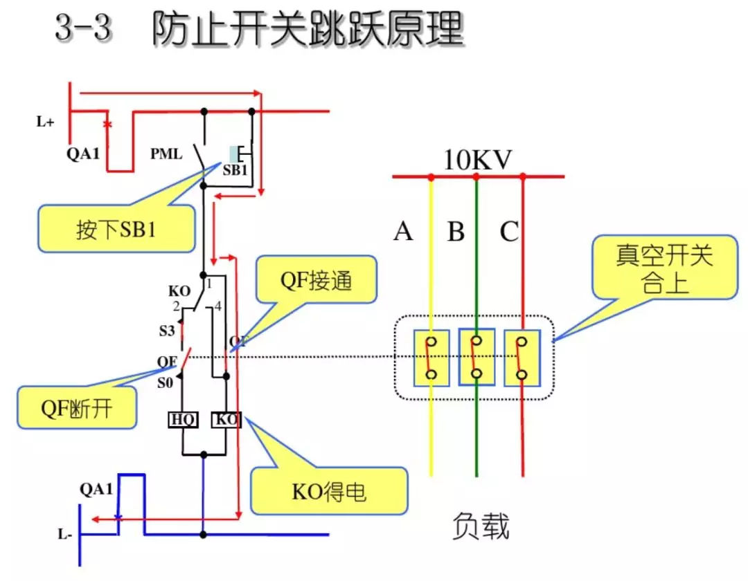 開關(guān)柜次級(jí)電路,圖形分析!!