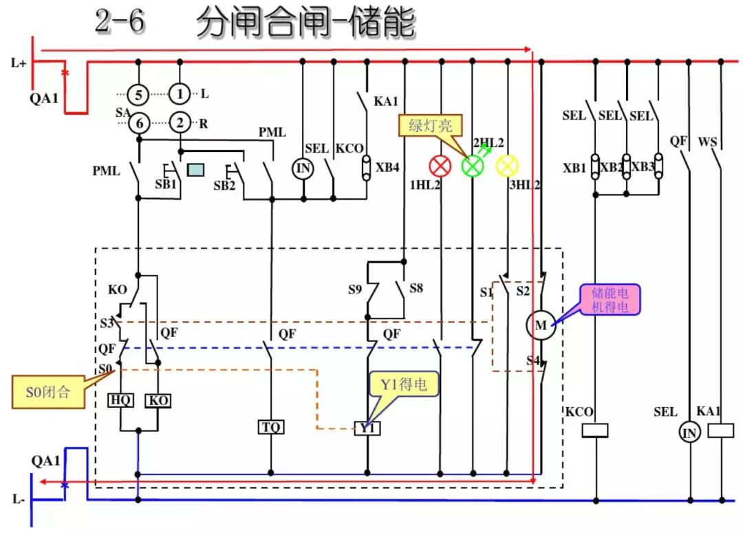 開關(guān)柜次級(jí)電路,圖形分析!!