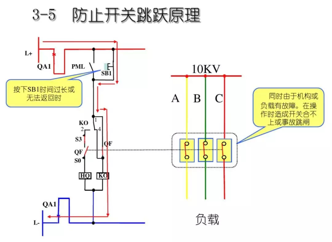 開關(guān)柜次級(jí)電路,圖形分析!!