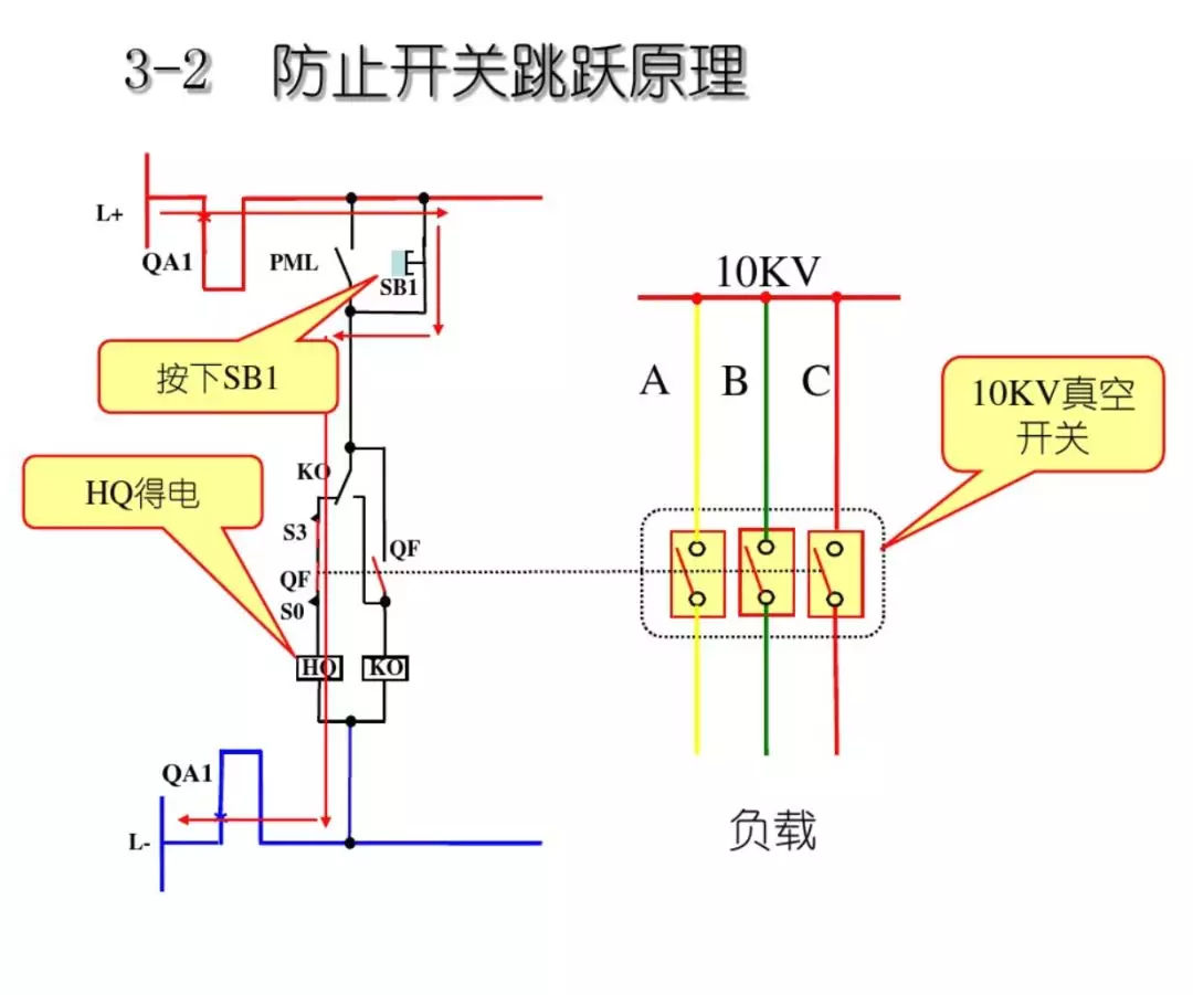 開關(guān)柜次級(jí)電路,圖形分析!!