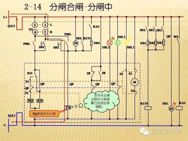 中壓開關(guān)柜高清3D動畫分析,控制原理ppt,瘋狂