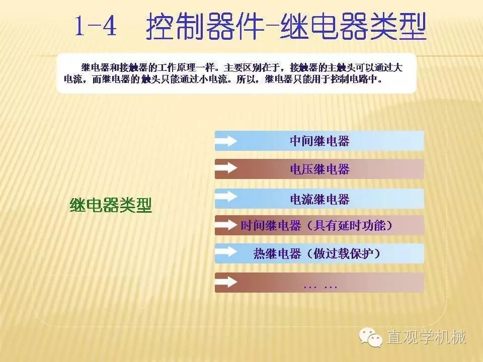 中壓開關(guān)柜高清3D動畫分析,控制原理ppt,瘋狂