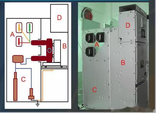 高壓開關柜基本知識,圖形分析