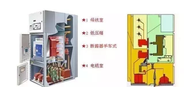 注意:中壓開關(guān)柜訂購時容易忽略的幾點!