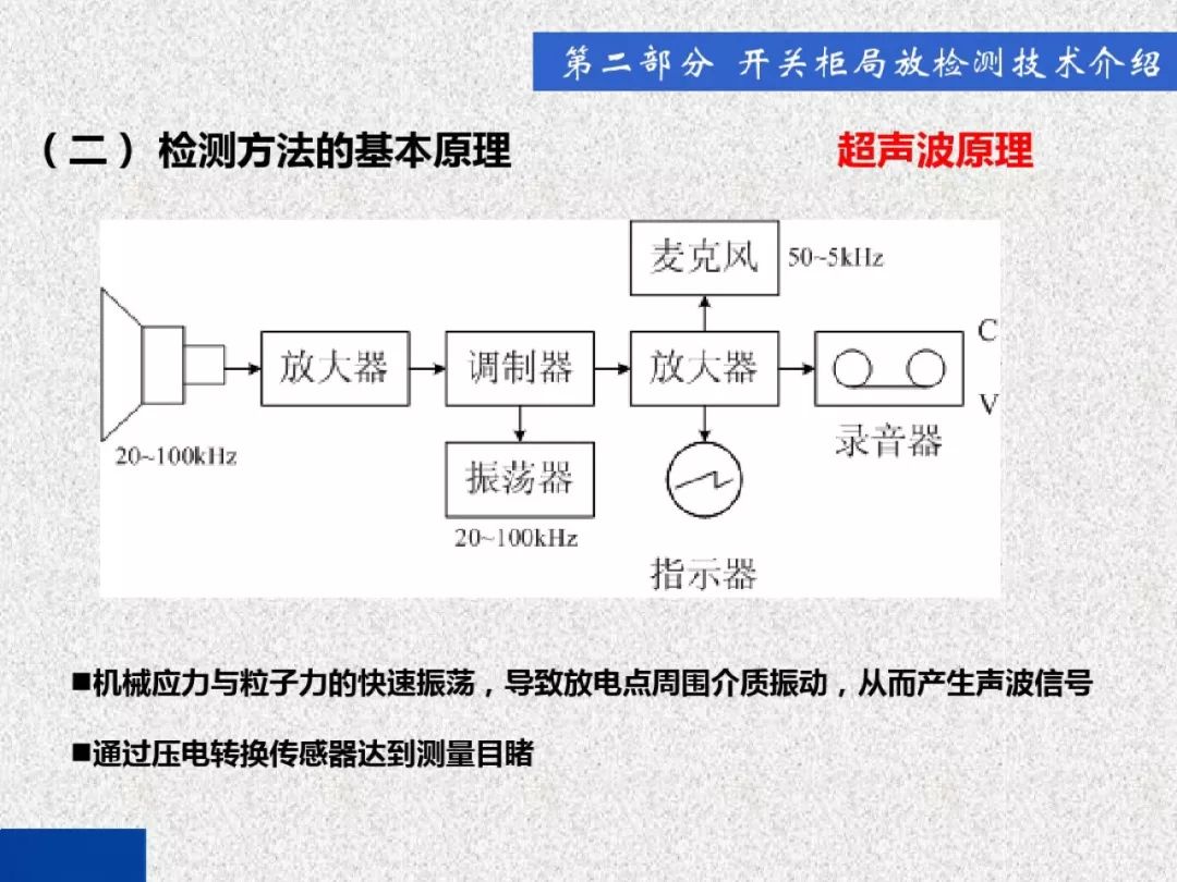 超級(jí)詳細(xì)！開關(guān)柜局部放電實(shí)時(shí)檢測技術(shù)探討
