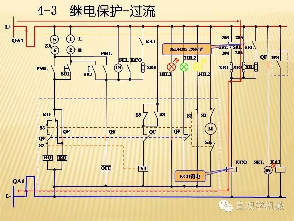 中壓開關(guān)柜高清3D動畫分析,控制原理PPT!