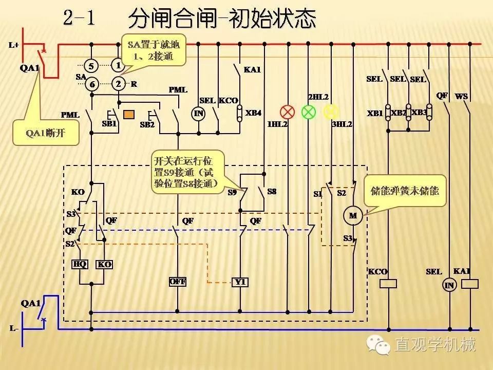 中壓開關(guān)柜高清3D動畫分析,控制原理PPT!