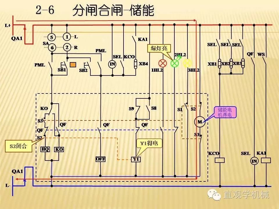 中壓開關(guān)柜高清3D動畫分析,控制原理PPT!