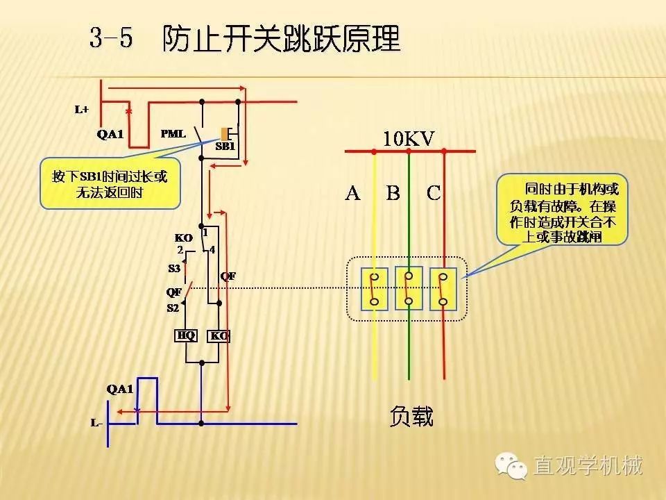 中壓開關(guān)柜高清3D動畫分析,控制原理PPT!