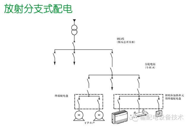看過ABB的培訓后，讓我們來比較一下施耐德的開關柜培訓。
