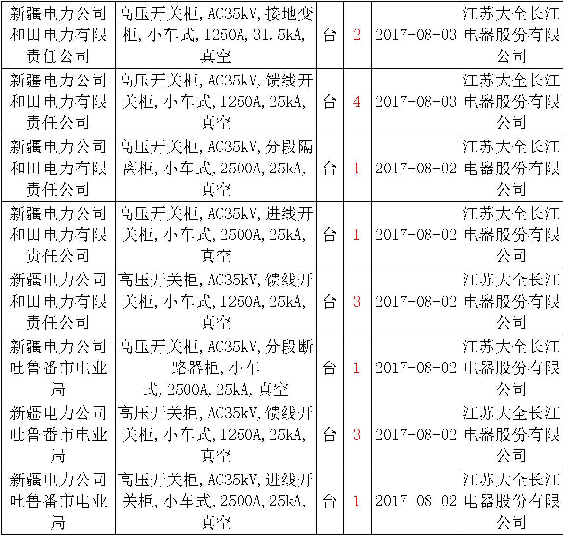 17年來(lái)國(guó)家電網(wǎng)第二次35kV開(kāi)關(guān)柜 10kV開(kāi)關(guān)柜1輸變電工程第四高壓斷路器誤動(dòng)原因及處理