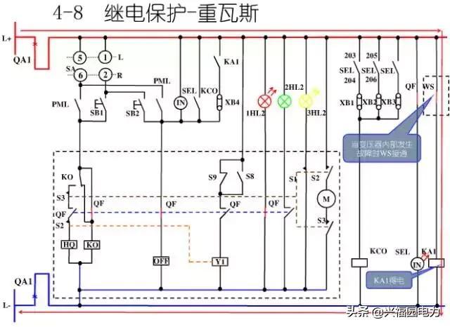 10KV開關柜控制和保護動作原理,超美的圖形解決方案