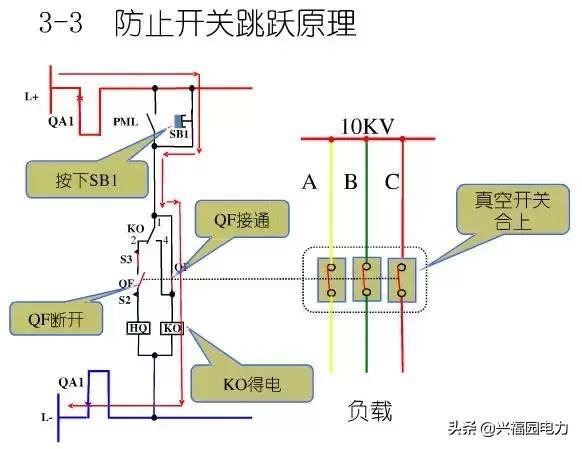 10KV開關柜控制和保護動作原理,超美的圖形解決方案