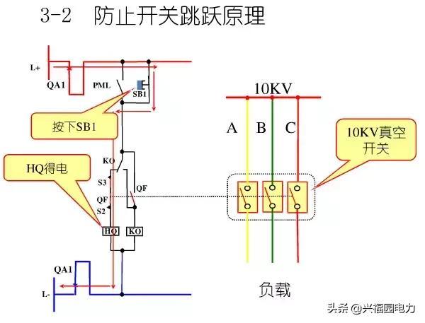 10KV開關柜控制和保護動作原理,超美的圖形解決方案