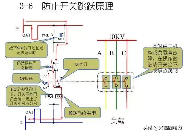 10KV開關柜控制和保護動作原理,超美的圖形解決方案