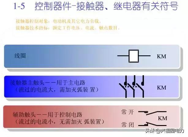 10KV開關柜控制和保護動作原理,超美的圖形解決方案