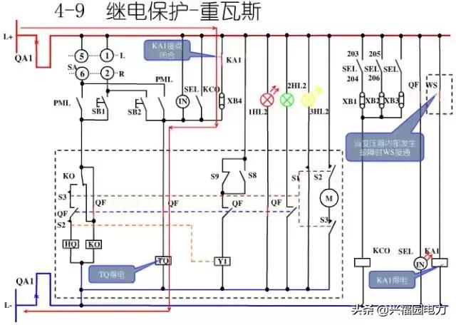 10KV開關柜控制和保護動作原理,超美的圖形解決方案