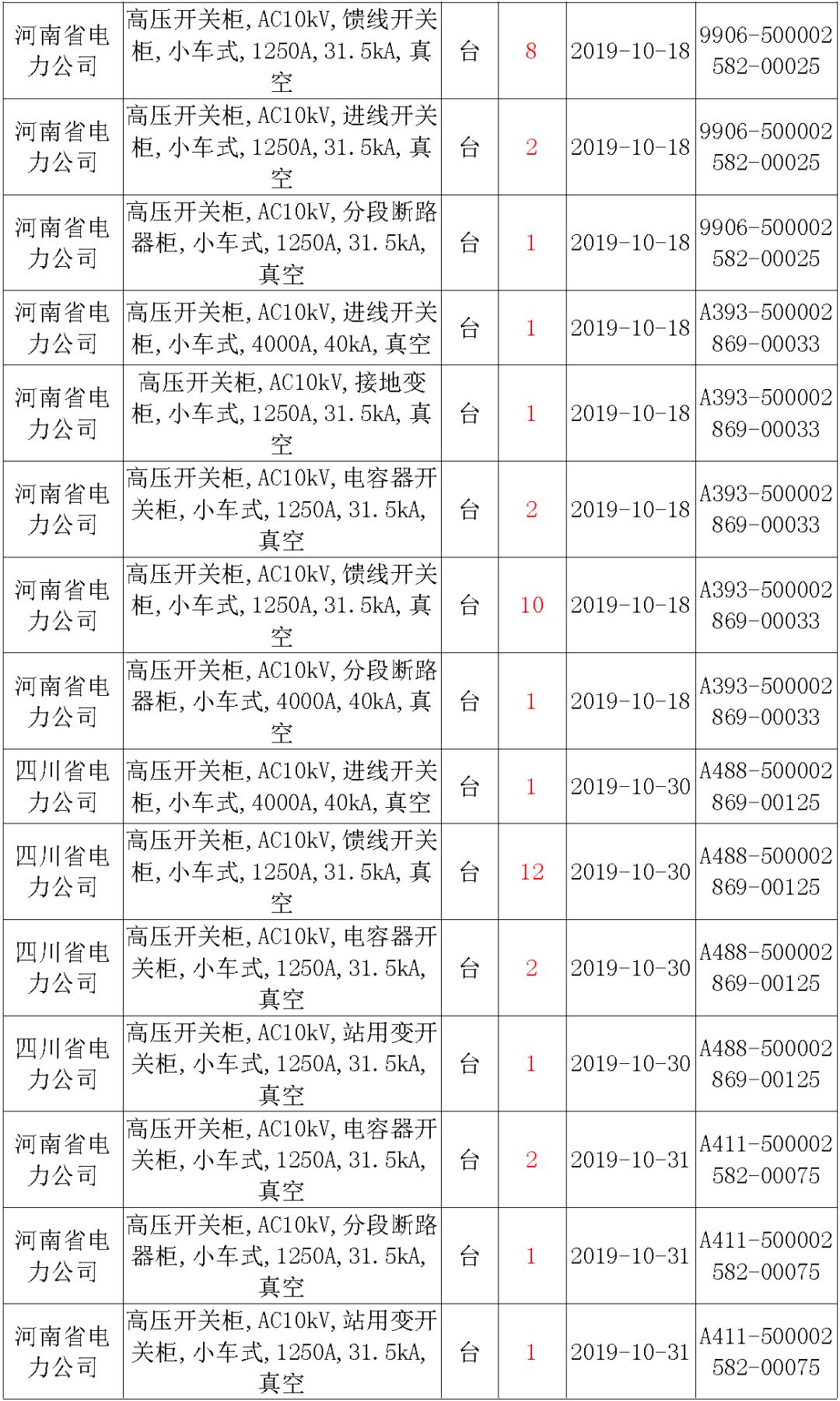 國家電網輸變電工程，19年第三次改造設備開關柜2019年海南第一次配電設備，19年天津第一次擴建材料