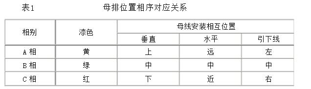 KYN和XGN高壓開(kāi)關(guān)柜專(zhuān)業(yè)人士已知的結(jié)構(gòu)