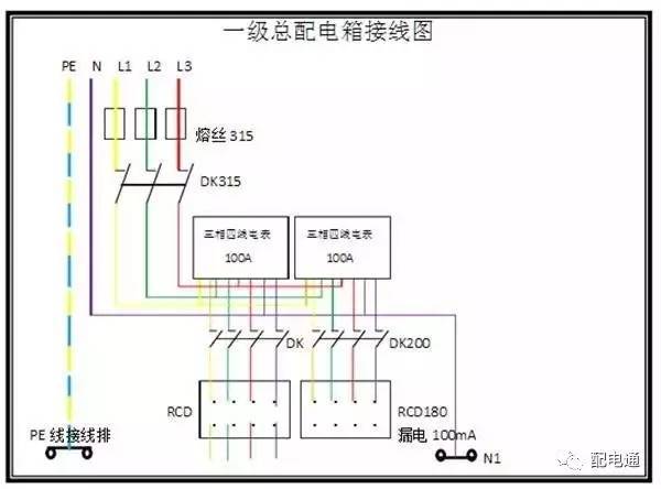 1級、2級和3級配電箱之間有什么區別？