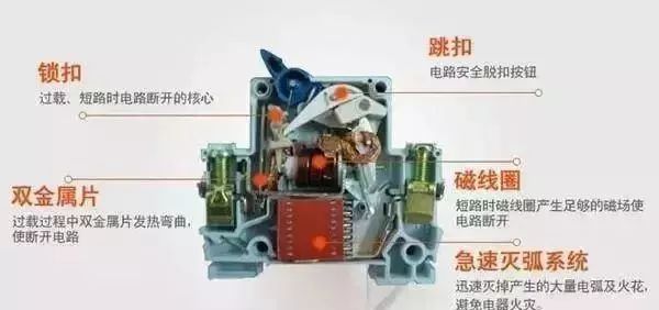 配電箱內(nèi)部結(jié)構(gòu)詳細(xì)分析，誰看誰懂，學(xué)不求人！