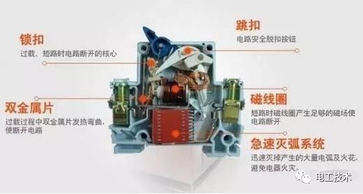 分析了配電箱的內部結構，誰能理解它？