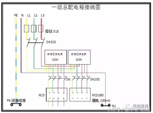 級別1、2和3 配電箱之間有什么區別嗎?
