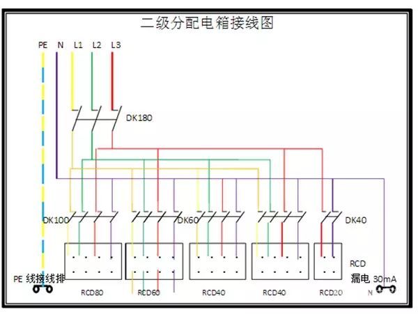 臨時用電,1級、2級和3級配電箱知識~