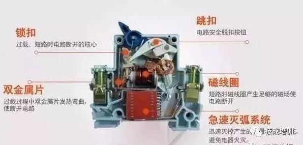 配電柜內部結構分析，一篇文章就足夠了！