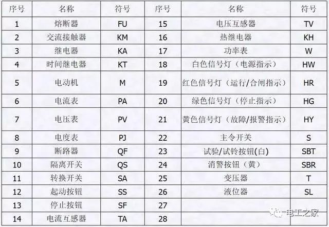 配電箱,配電柜電氣安裝規范,解釋非常全面