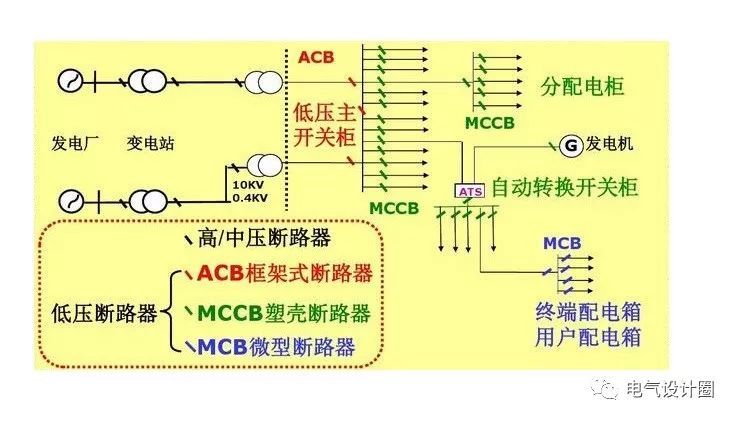 配電箱，配電柜的連接和區別也是平時空氣開關選型較容易忽略的地方