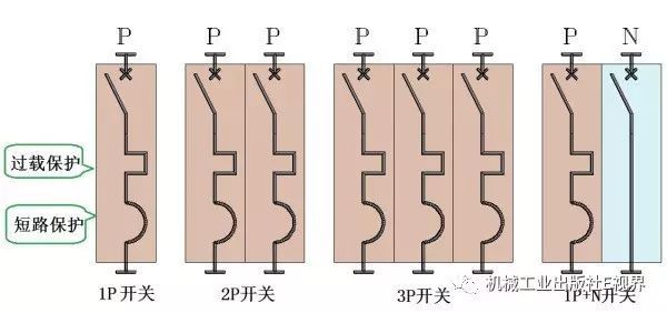對于家用,配電箱 2P主開關或1P+N?如果你不明白,給他看這篇文章!