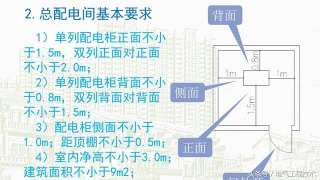 我在1級、2級和3級配電箱有什么樣的設備？如何配置它？你早就應該知道了。