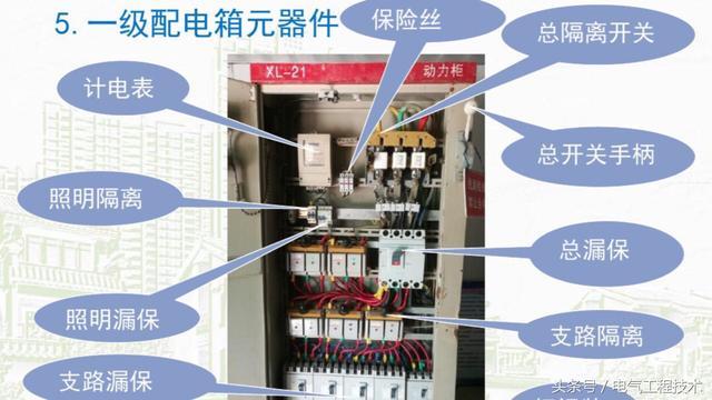 我在1級、2級和3級配電箱有什么樣的設備？如何配置它？你早就應該知道了。