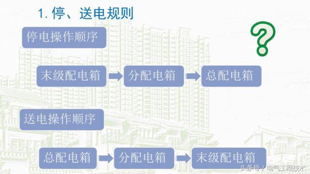 我在1級、2級和3級配電箱有什么樣的設備？如何配置它？你早就應該知道了。