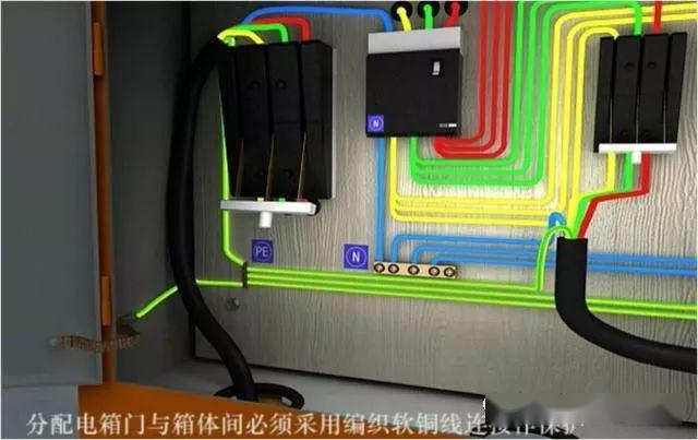 從變壓器到配電箱!臨時電源線連接和配電箱配置標準圖!