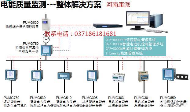 例如,詳細說明配電柜跳閘和回潮率等原因。