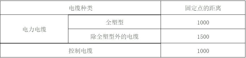 建筑電氣配電柜安裝標(biāo)準(zhǔn)和規(guī)范,值得一看