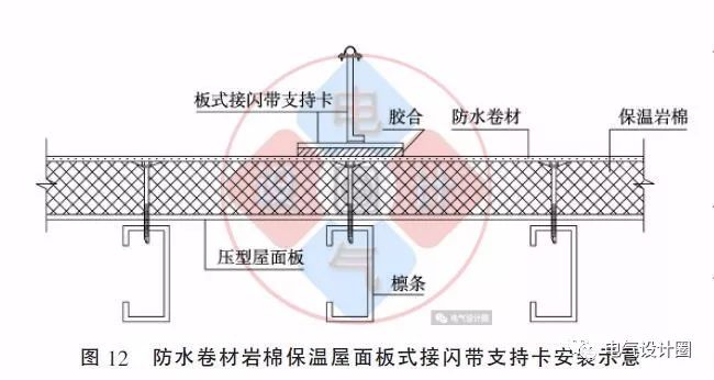 配電箱如何安裝在彩鋼板上?用圖片和圖紙詳細說明各種電氣施工節點